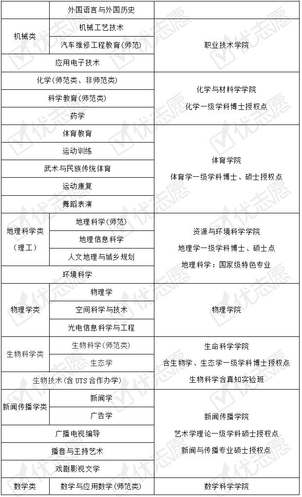 招生|收藏备用！河北师范大学2020年招生政策详细解读来了！附专业盘点