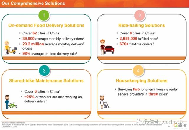 持股|原创趣活路演PPT曝光：发行区间9到11美元 本周五纳斯达克上市