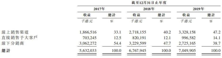 净资产收益率|蓝月亮招股书或藏“玄机”：净资产收益率（ROE）竟超茅台？
