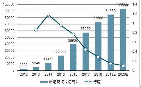 2020年中国共享经济平台发展现状及共享经济发展趋势