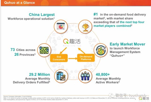 持股|原创趣活路演PPT曝光：发行区间9到11美元 本周五纳斯达克上市