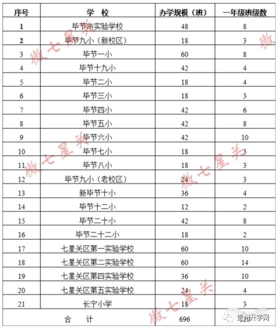 2020年七星关区GDP总值_扎心了,上海这个区真的太冤