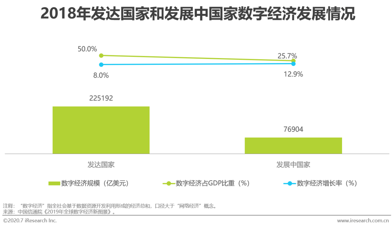 2020年世界人口各国_世界艾滋病各国人口