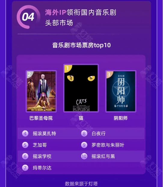 多远|中国的《汉密尔顿》还有多远？