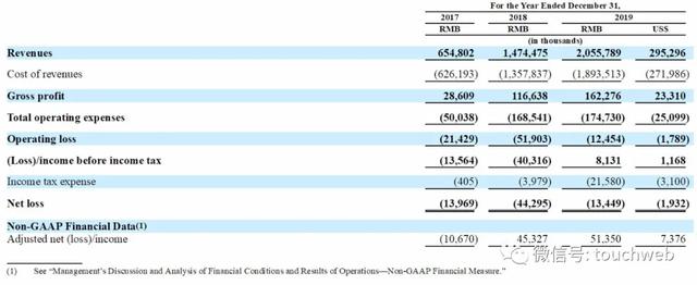 持股|原创趣活路演PPT曝光：发行区间9到11美元 本周五纳斯达克上市