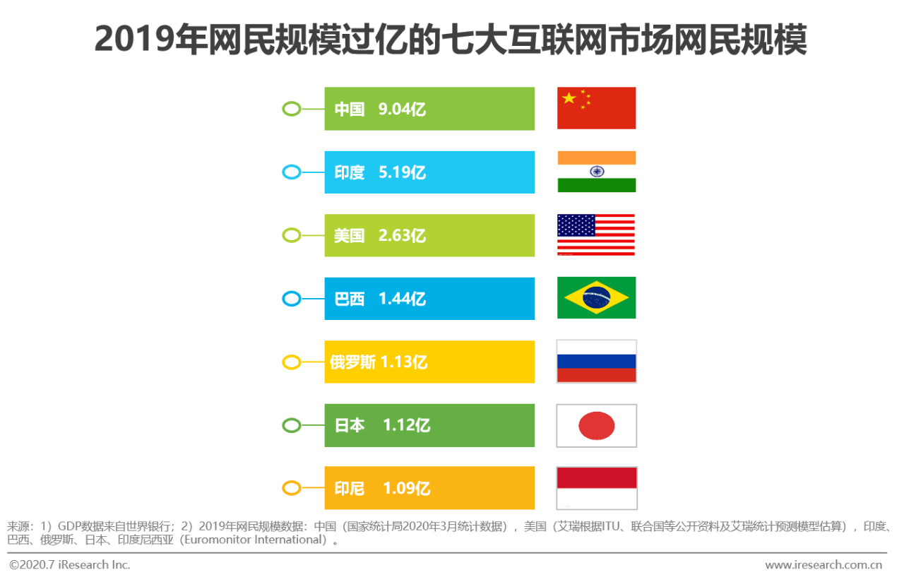 gdp三驾马车是什么_一驾马车是什么牌子包