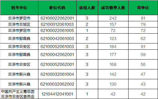 云浮都成常住人口_云浮都种有什么花(2)