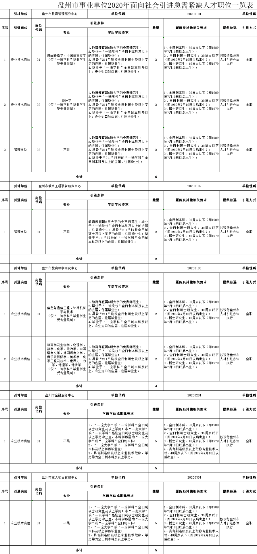 盘州市gdp2020是多少_2020年中国gdp变化图