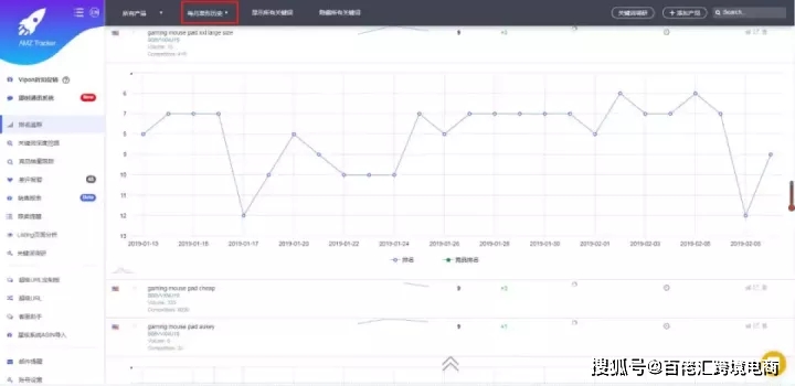 问答|小白还不懂亚马逊站内广告？看着八个问答就够了（上）