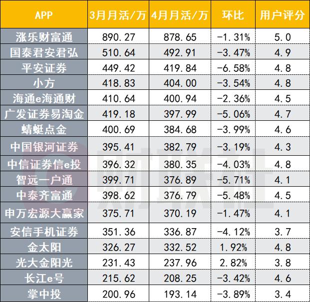 券商app排名(2)