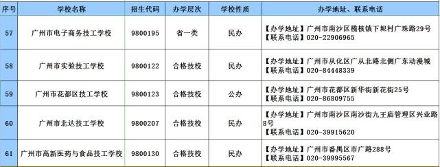 消息资讯|2020年广东技工教育招生院校名单发布