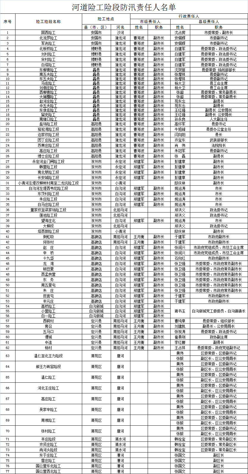 保定市有多少人口2020年_保定市2020年规划图