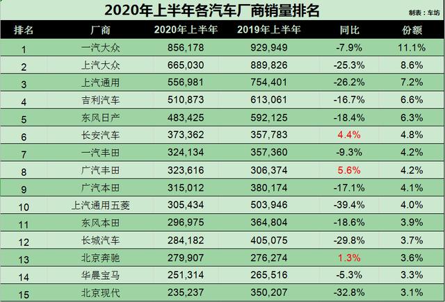 北京2020上半年各区G_北京地图各区分布