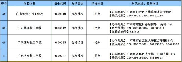 消息资讯|2020年广东技工教育招生院校名单发布