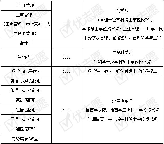 招生|2020填志愿参考|辽宁大学2020年招生政策详细解读来了！附专业盘点