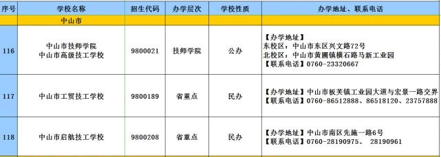 消息资讯|2020年广东技工教育招生院校名单发布