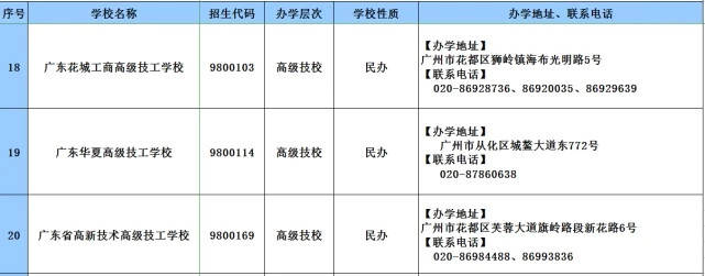 消息资讯|2020年广东技工教育招生院校名单发布