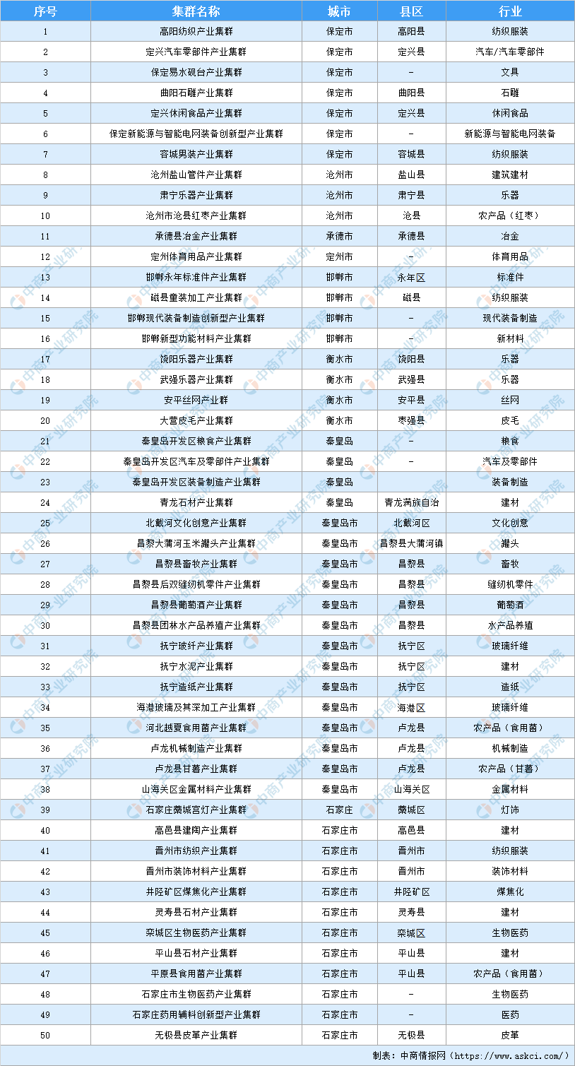 2020上半年菏泽各县g_菏泽2020年发展规划图(3)