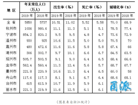 2020年末各省常住人口_广东各市常住人口(2)