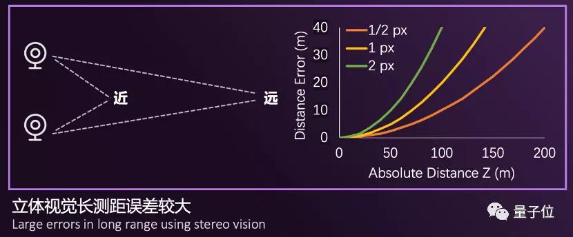 误差|千米感知误差低于5%，嬴彻发布全球领先的超长距精准3D感知技术