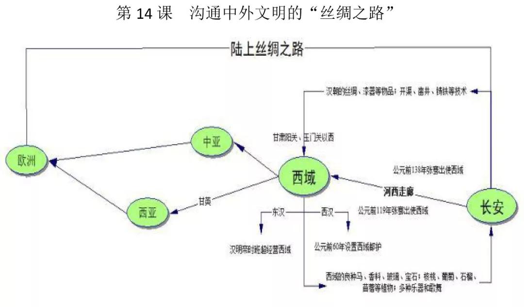 人口区位因素思维导图_工业区位因素思维导图(2)