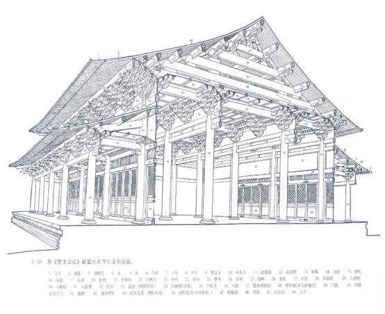 (营造法式示意图)