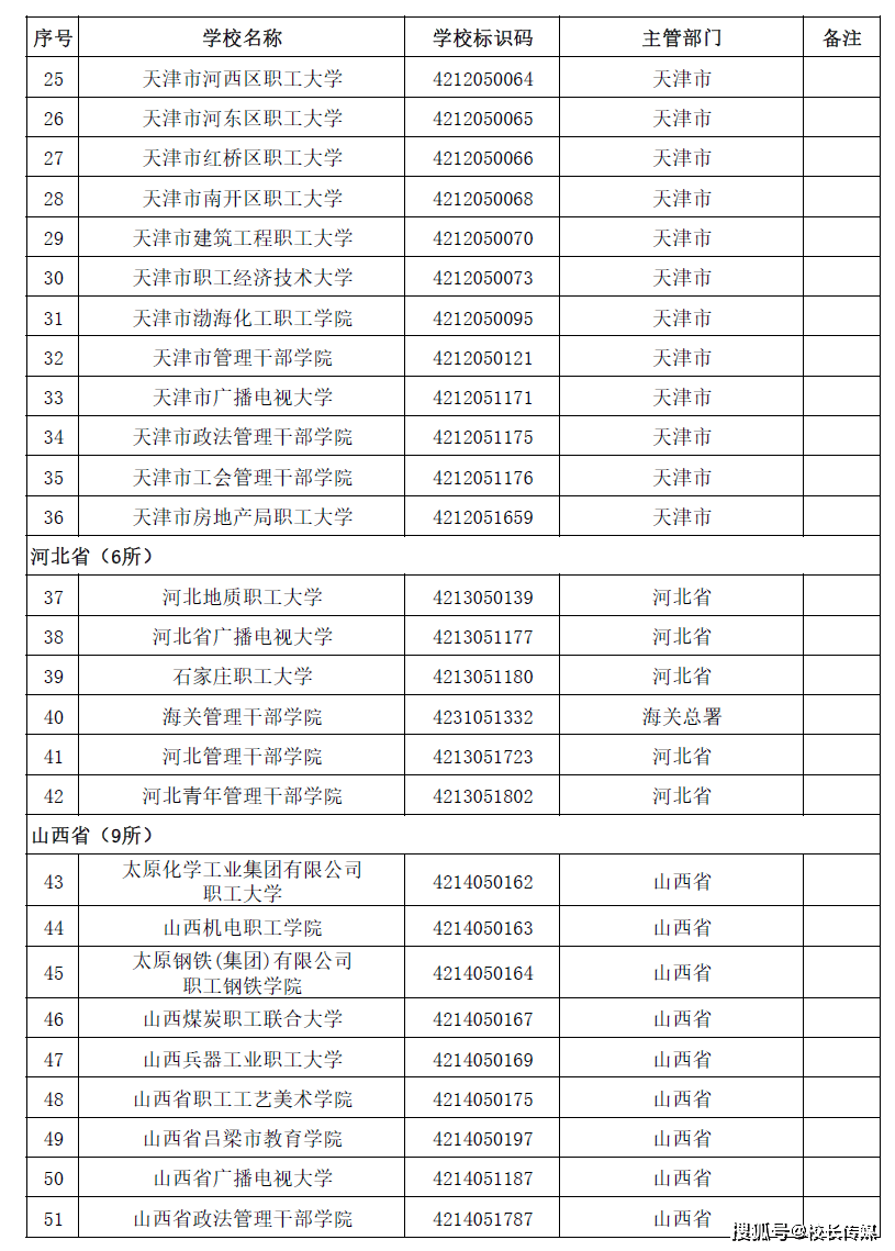 名单|转存！2020全国高校名单