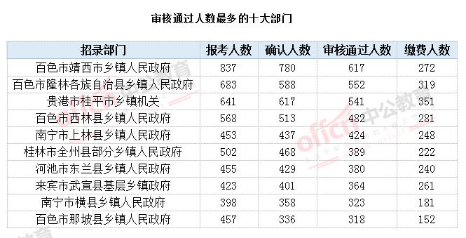 2020年广西省多少人口_2021年日历图片(2)