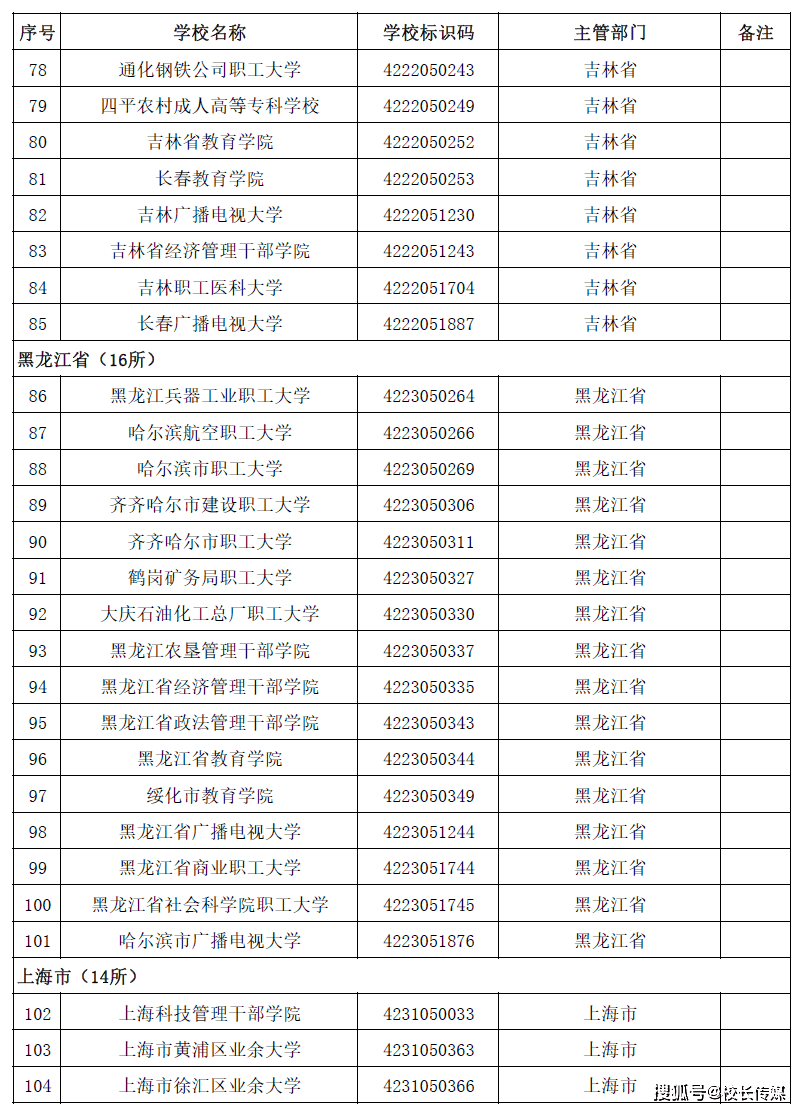 名单|转存！2020全国高校名单