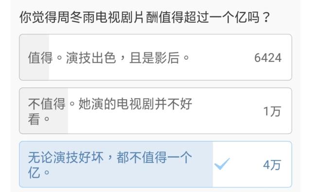 影视圈|原创什么样的演技能值1个亿!周冬雨过亿片酬的背后,影视圈有多乱?