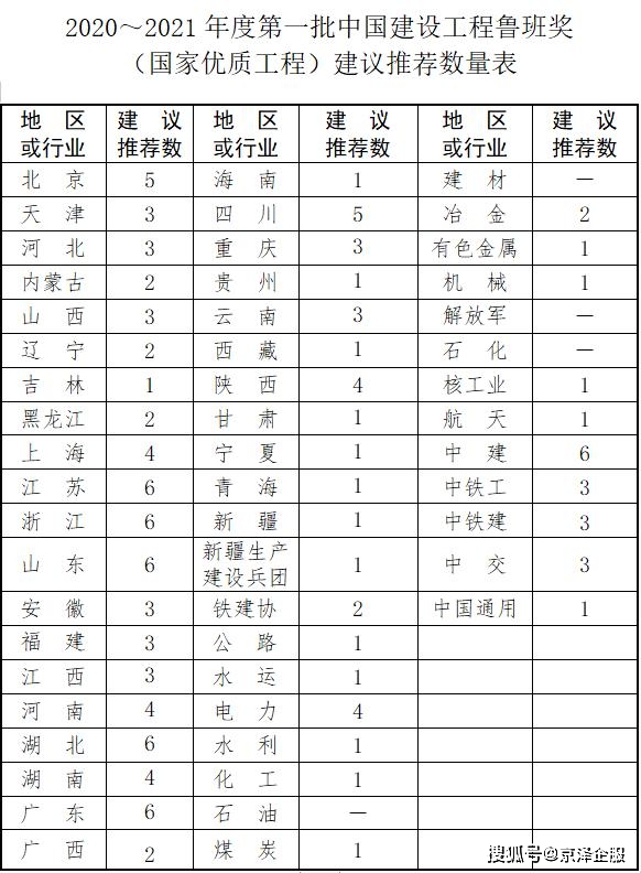 项目建设内容发生重大变更 a44519b78bdd47eb8f5296cbe85ff22a.jpeg