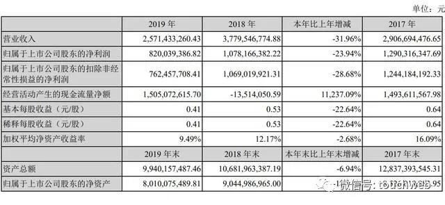 Alpha|原创史玉柱用巨人关联企业巨资收购Playtika 后者涉嫌赌博