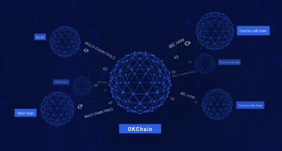 okex|三星收入下降但利润却涨了，如果在okex公链上，三星可能要失算了