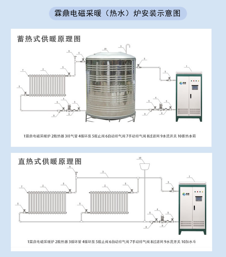 电采暖工程师教你电锅炉安装