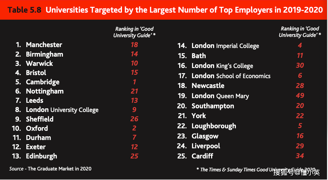 曼大排名_泳衣品牌前十大排名(3)