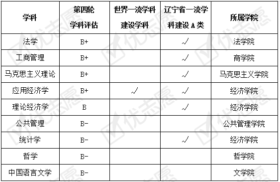 招生|2020填志愿参考|辽宁大学2020年招生政策详细解读来了！附专业盘点