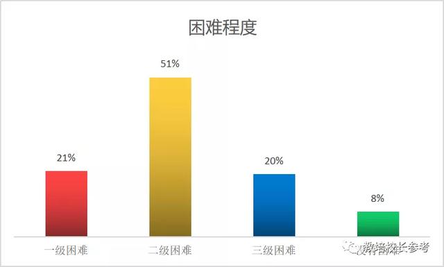 教培机构这半年：20%破产，41%裁员，60%发力线上，42%线下复课