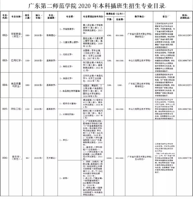 广州美术学院嘉应学院肇庆学院岭南师范学院韩山师范学院惠州学院韶关