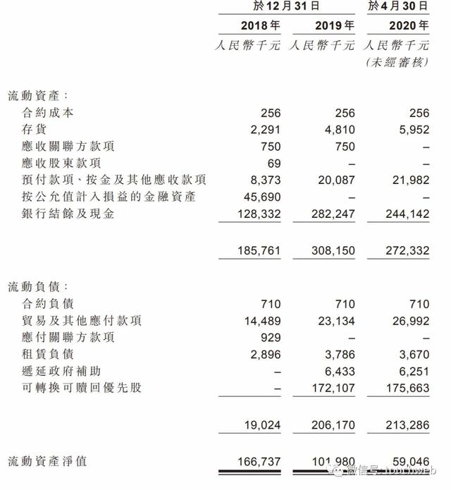 持股|永泰生物港交所上市：市值超70亿 去年净亏损过亿