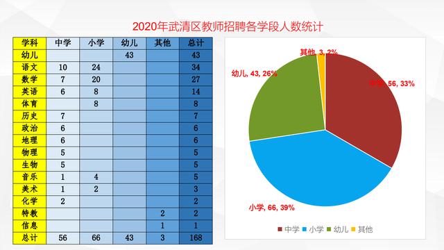 武清区人口数量_看中国 天津人口 2017