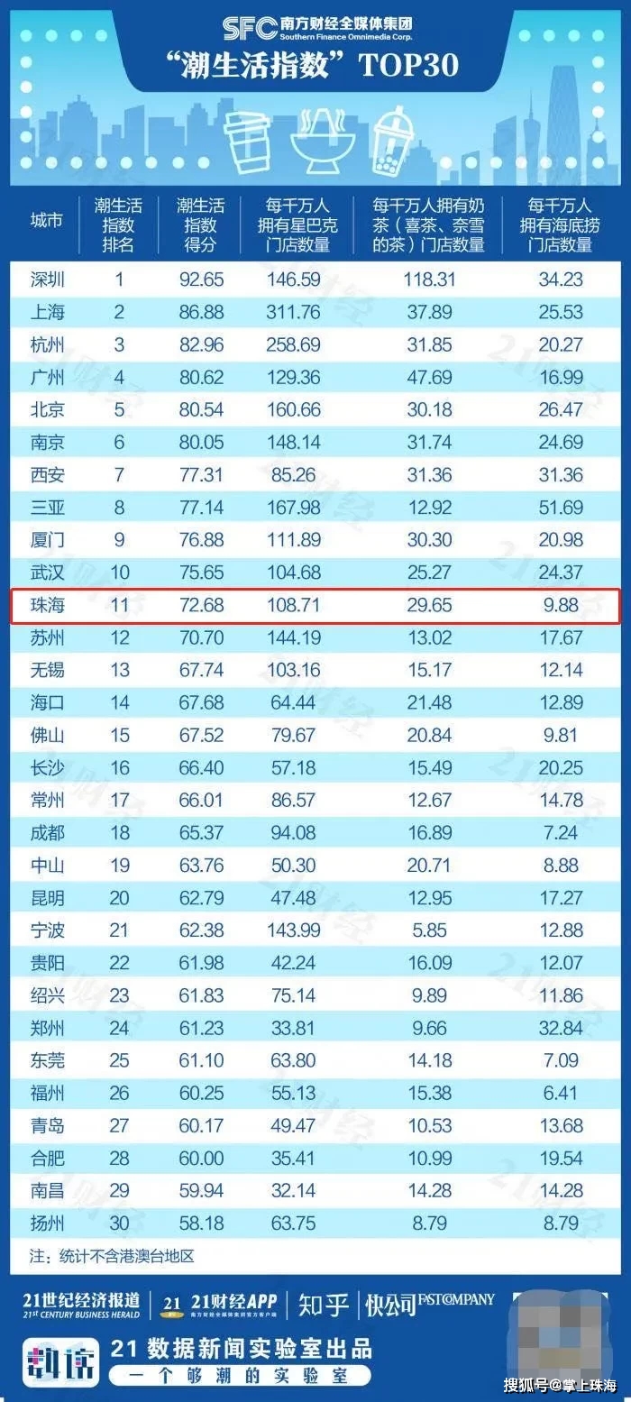 珠海市2020常住人口_珠海市地图(3)