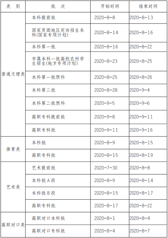 死亡人口表可以自主填报美味_高考志愿填报表(3)