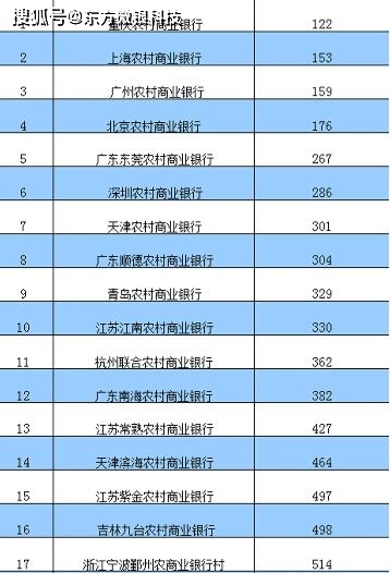 2020年重庆农村经济总量排名_世界经济总量排名