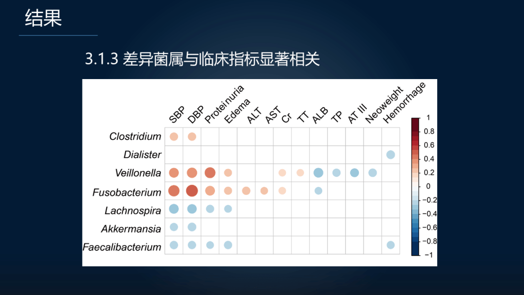 疾病|周宏伟：面对高致命孕期疾病，我们如何在肠道找到突破口？