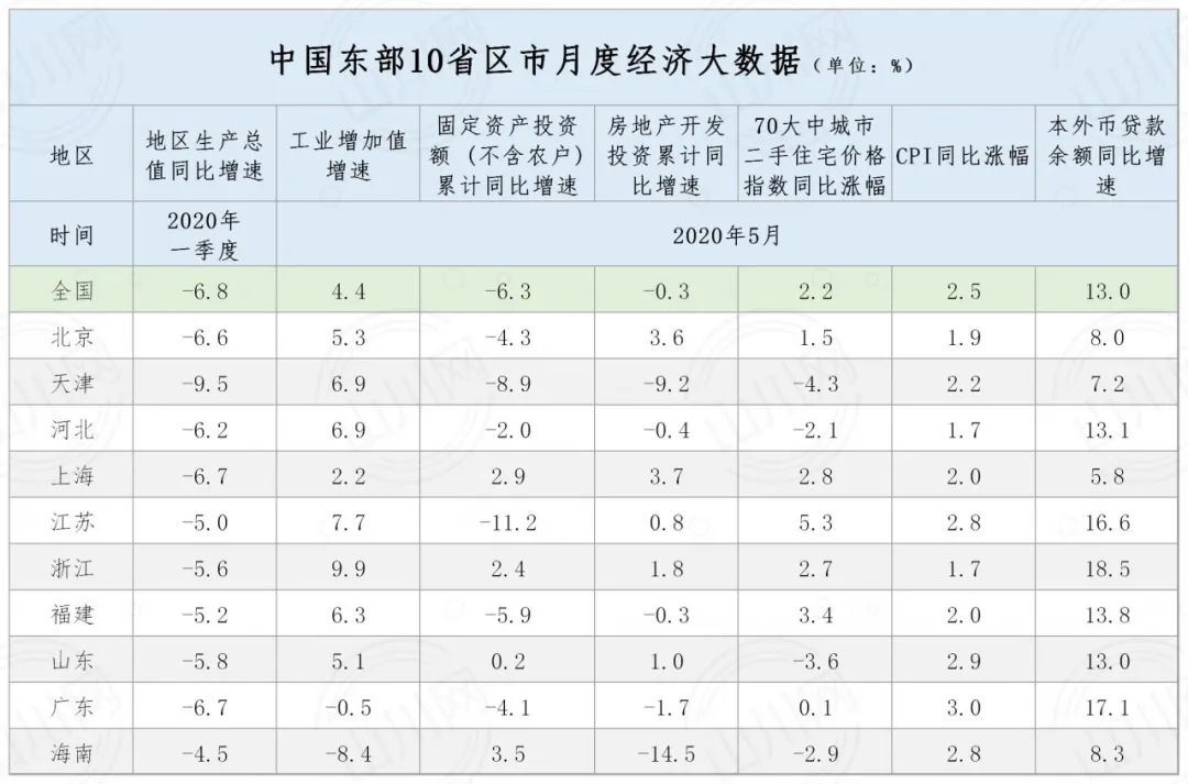 市月度GDP_2011年各省区市万元GDP能耗公布 北京降幅最大