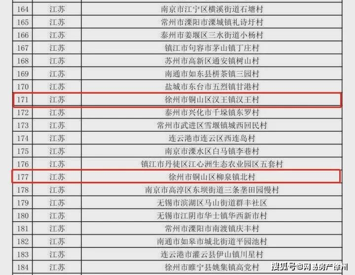 邮寄地址及邮编:北京市东城区朝阳门北大街10号文化和旅游部资源开发