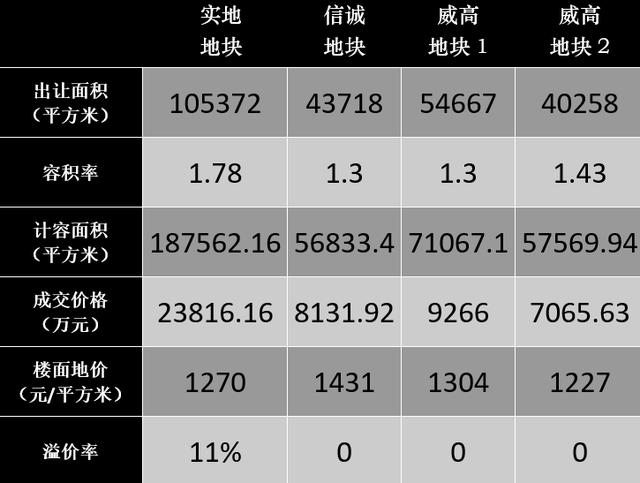 2020年临港区GDP多少_2020年中国gdp