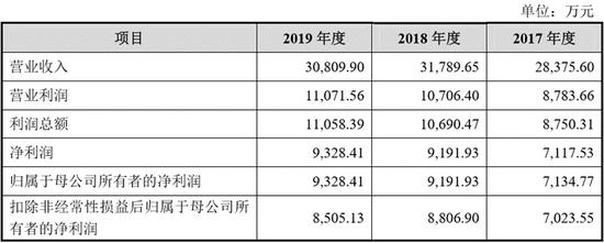 发审会|原创这样的企业如何让投资人看到资本市场的诚信？科拓生物在IPO前隐瞒重要不利信