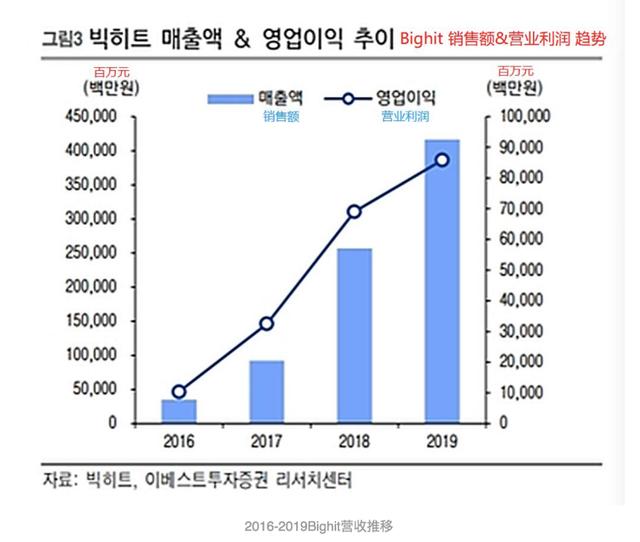 防弹gdp(2)