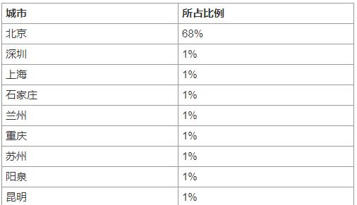 这几所学校虽然是二本，但实力不比一本差，中等生必看